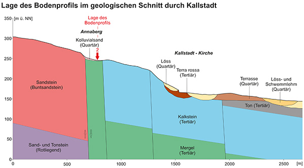 Annaberg