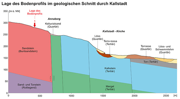 Kreidkeller